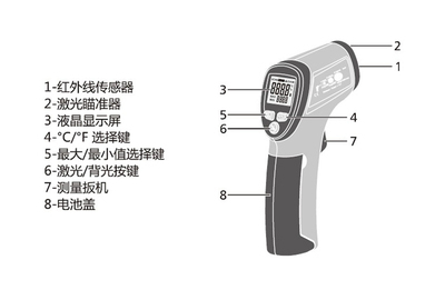 【CEM華盛昌 DT-810 工業型紅外線測溫儀 手持式測溫儀-30~260℃】價格,廠家,圖片,溫度計,蘇州泰世電子-