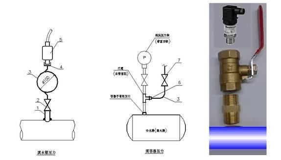傳感器安裝指引